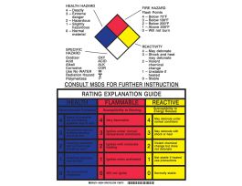 Hazardous Info Placard Combined Version Sign, 14" H x 10" W x 0.1" D