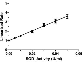 KIT SUPEROXIDE DISMUTASE ASSAY 480 WELLS