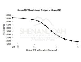 ANIMAL FREE HUMAN TNF ALPHA 1MG