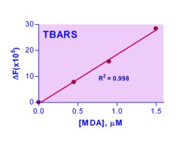 KIT TBARS ASY QUANTICHROM 0.1 UM 100TEST
