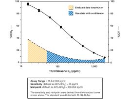 KIT ELISA 96WELL THROMBOXANE B2 EXPRESS.