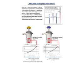 TIP HYPR FLTR LONG GRAD STZD REFILL 10UL BX