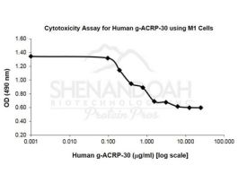 HUMAN GLOBULAR ACRP-30 100UG