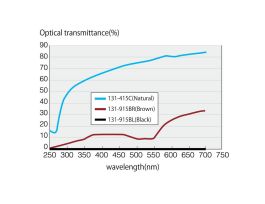 MICROTUBE FLT BOTTOM SLGT STIFF BK 1.5ML